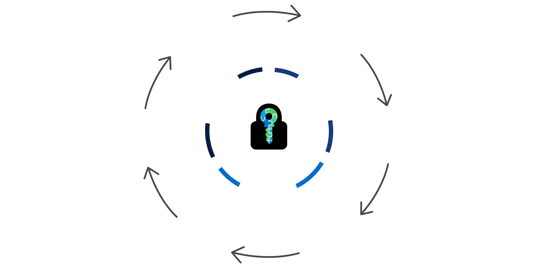 E-cryptor Lifecycle