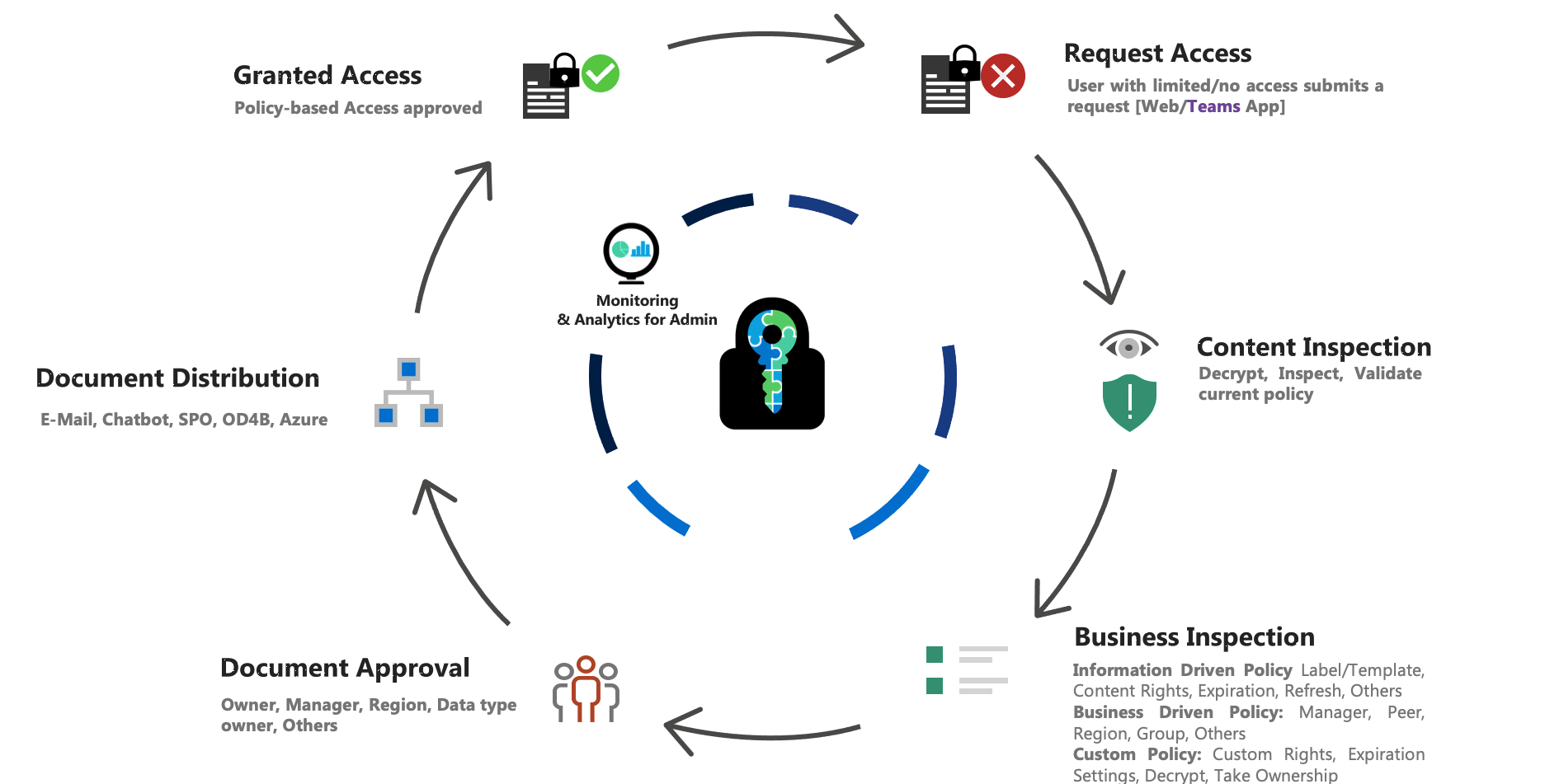E-cryptor Monitoring & Analytics for Admin