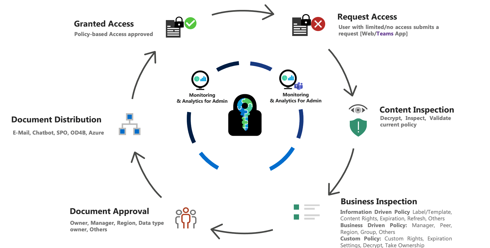 E-cryptor Monitoring & Analytics For Admin