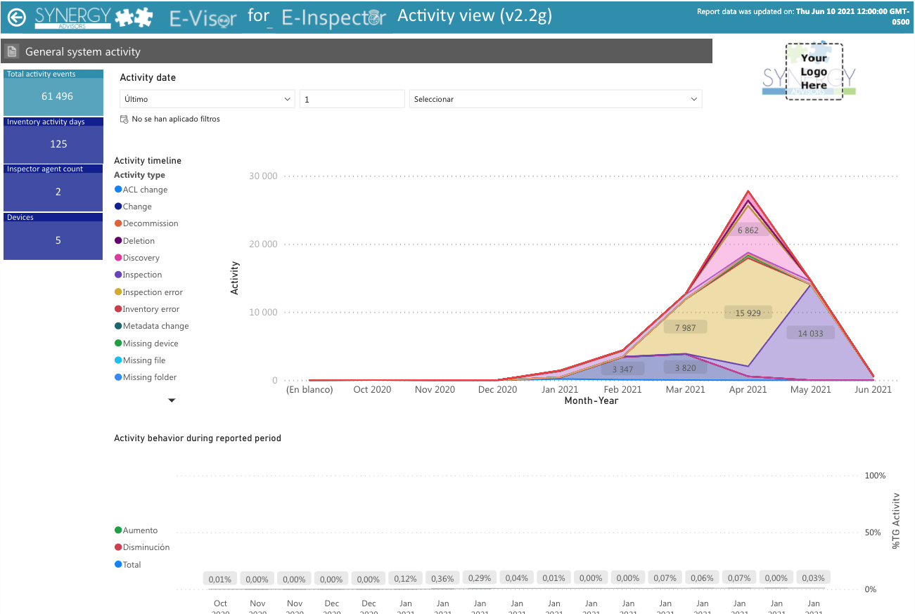 Activity timeline