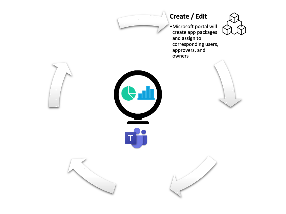 identitygovernance_step1