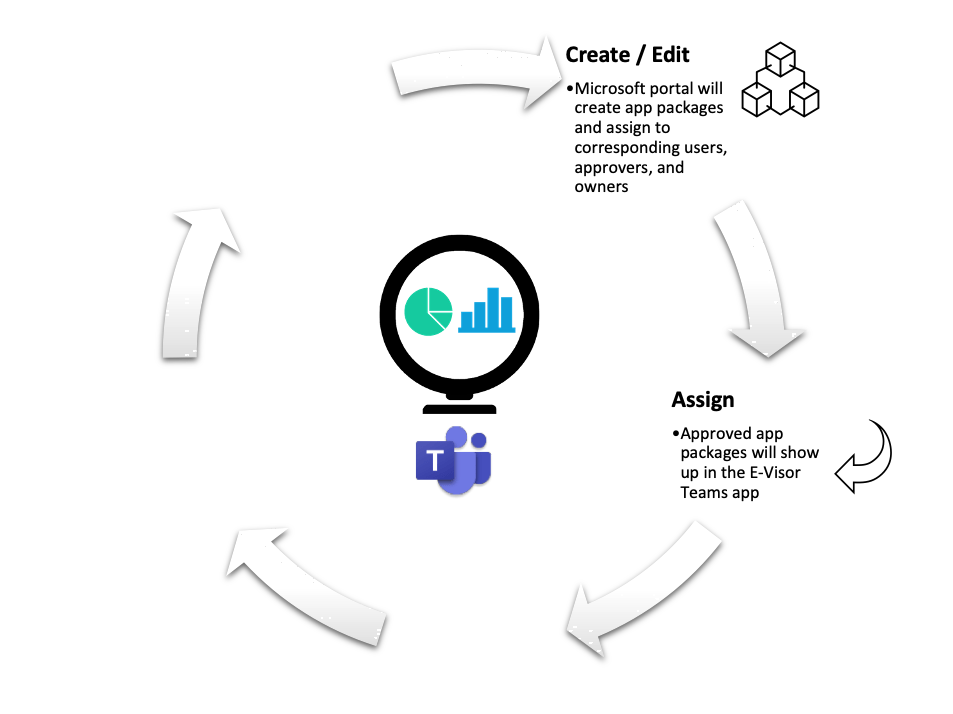 identitygovernance_step2