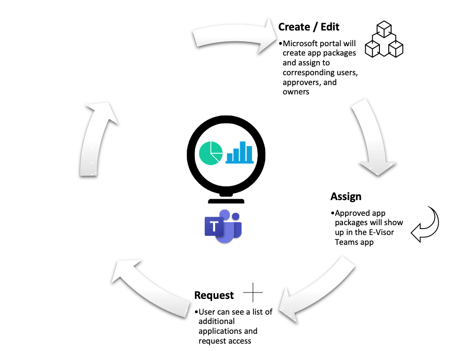 identitygovernance_step3