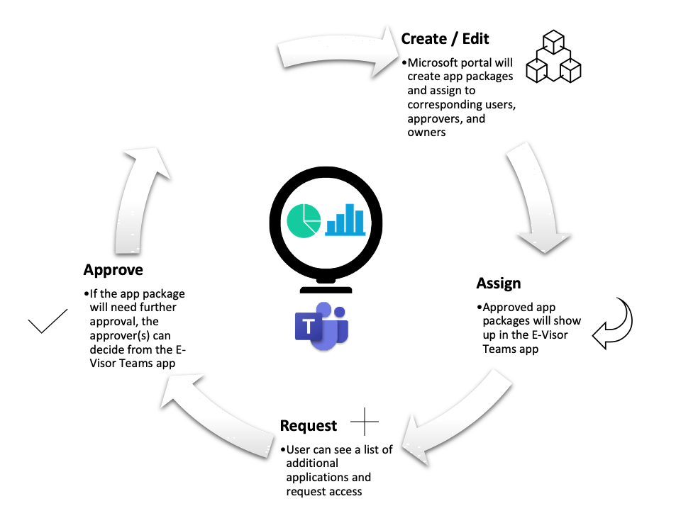 identitygovernance_step4