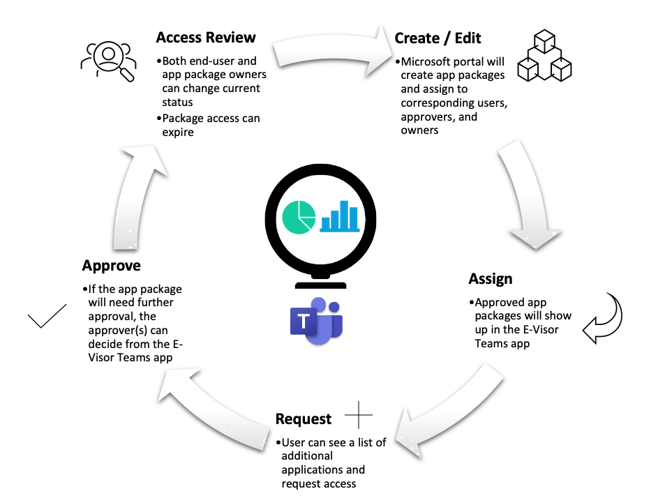 identitygovernance_step5