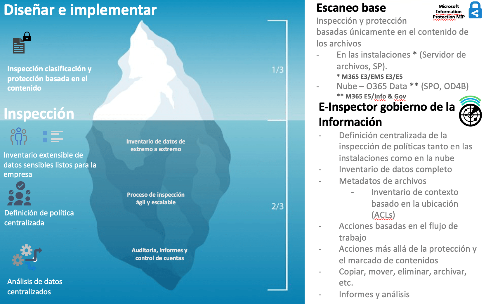 Implementación