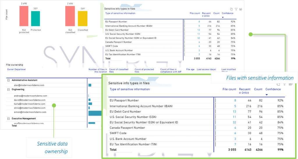 Advanced data governance and reports