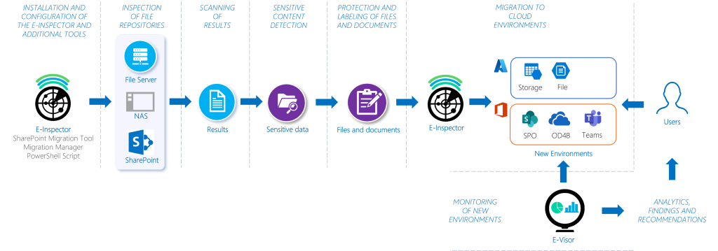 ENTERPRISE scope process
